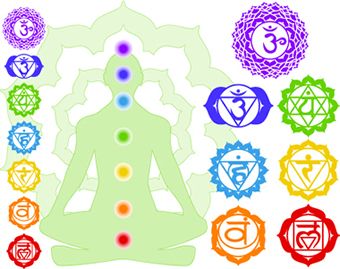 https://vedanta-yoga.de/chakra/tantra-prana-chakras/ Chakra Arbeit und Chakra Lehre - Energiezentren in der Aura